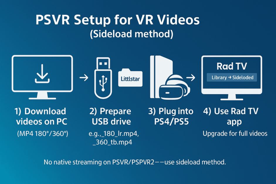 Set-up guide psvr