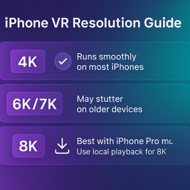 Iphone resolution guide